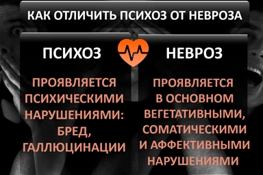 Лечение психоза в Лыткарино
