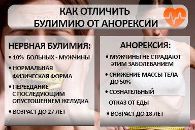 Лечение булимии в Лыткарино