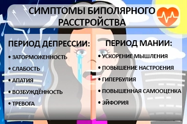 Лечение биполярного расстройства в Лыткарино