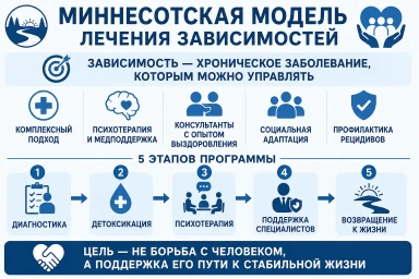 Миннесотская модель в Лыткарино