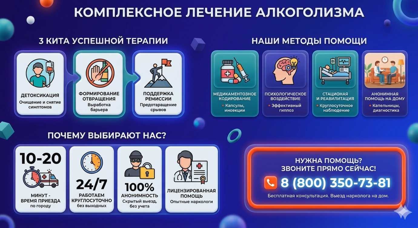 Инфографика о методах лечения алкоголизма в Лыткарино: детоксикация, кодирование и анонимная помощь на дому от клиники Похмельная служба.